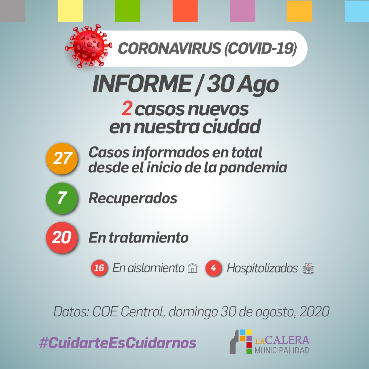 AUMENTA EL CONTAGIO, hasta en los barrios cerrados – ¡CASA BAMBA EN PIE DE GUERRA! – ¿CIUDAD INTELIGENTE?