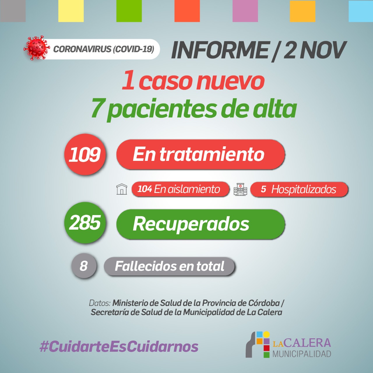 ¡ BAJAN CONTAGIOS ! – PARTE MUNICIPAL – SINTÉXIS INFORMÁTIVA