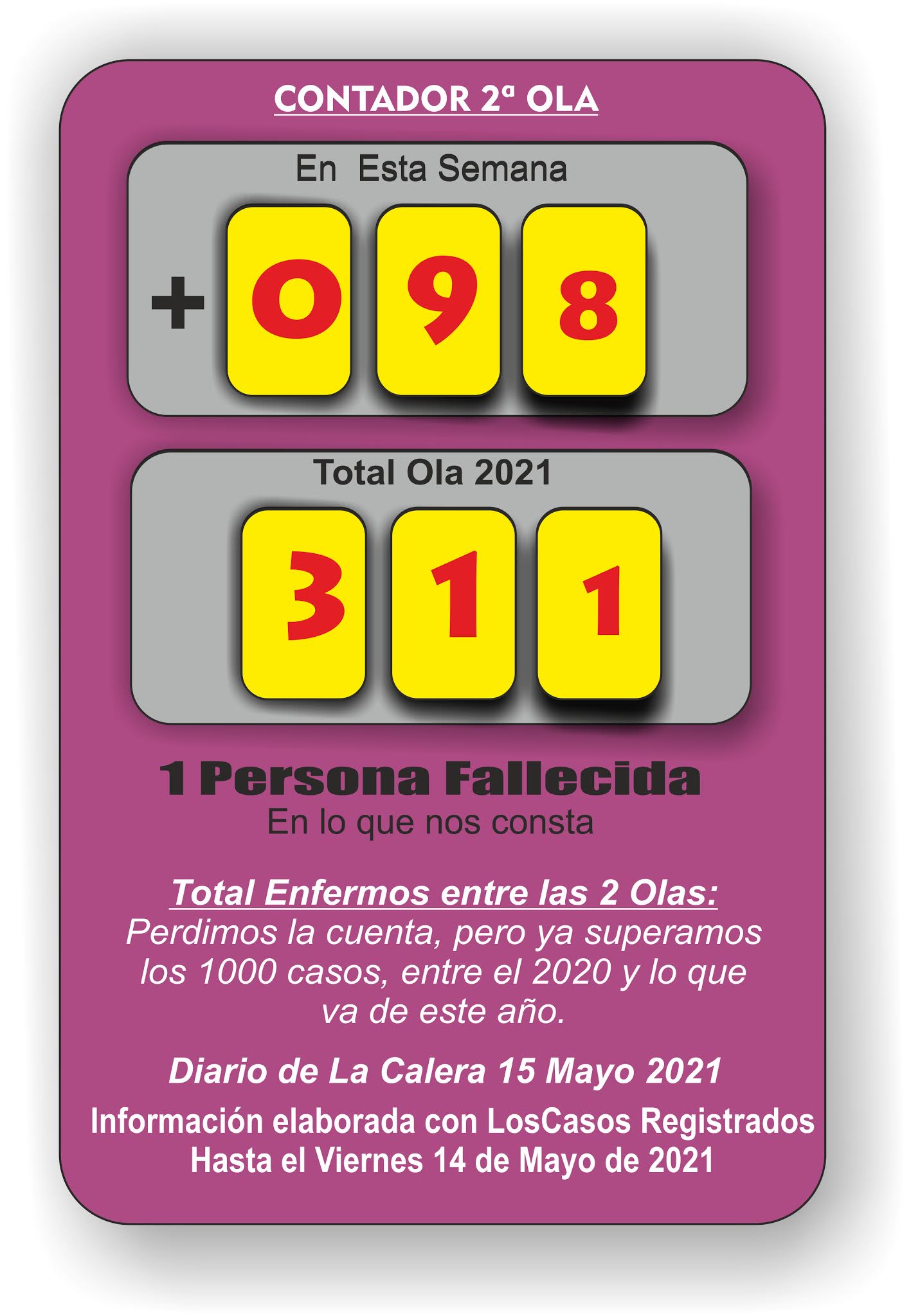 CONTANDO ENFERMOS – INFO OFICIAL Y DE SERVICIOS