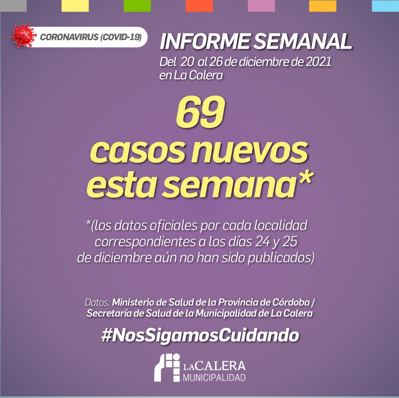 ¿COMO VAMOS? : Informe Covid – ¿TODO CERRADO? – ¡A CUIDAR EL AGUA! – ¡ABOTELLADO!