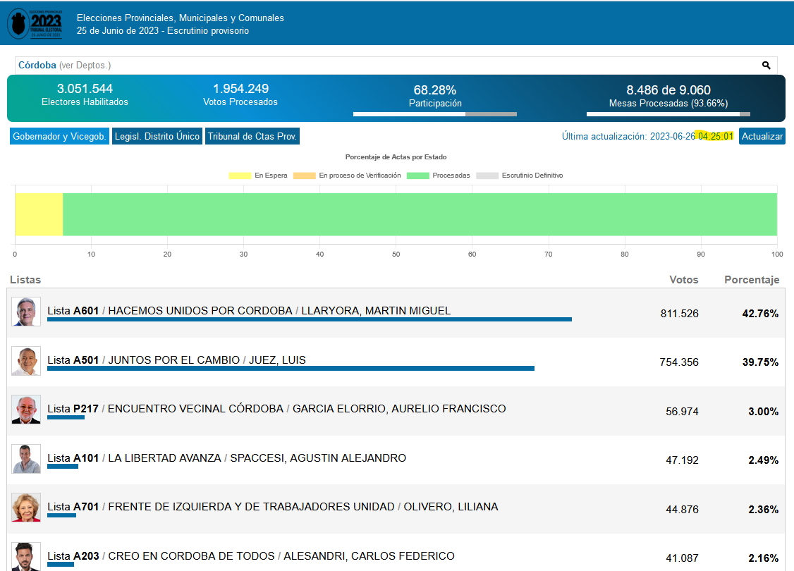 RESULTADOS Y COMENTARIOS DE AYER – ¡SIEMPRE, HAY UN CALERENSE METIDO!